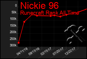 Total Graph of Nickie 96