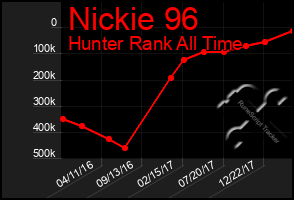 Total Graph of Nickie 96