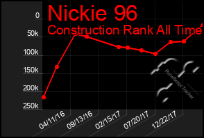 Total Graph of Nickie 96