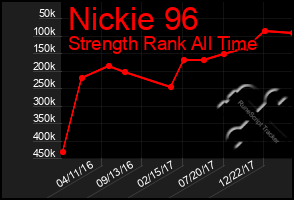 Total Graph of Nickie 96