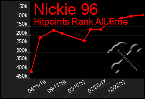 Total Graph of Nickie 96