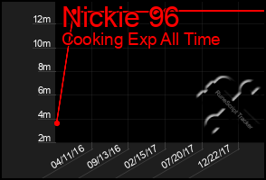 Total Graph of Nickie 96