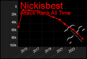 Total Graph of Nickisbest