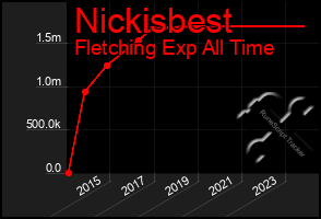 Total Graph of Nickisbest