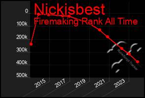 Total Graph of Nickisbest