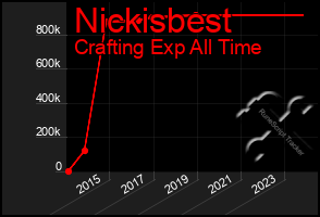 Total Graph of Nickisbest