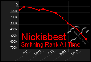 Total Graph of Nickisbest