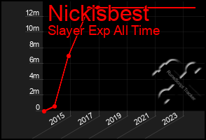 Total Graph of Nickisbest