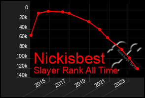 Total Graph of Nickisbest