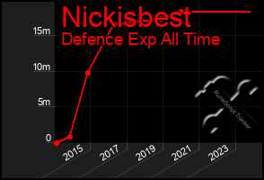 Total Graph of Nickisbest