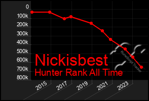 Total Graph of Nickisbest