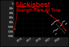 Total Graph of Nickisbest