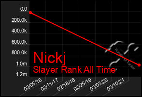 Total Graph of Nickj