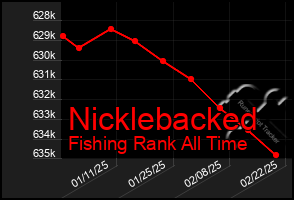 Total Graph of Nicklebacked