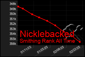 Total Graph of Nicklebacked