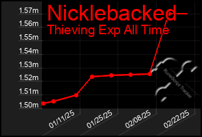 Total Graph of Nicklebacked