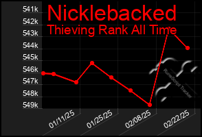 Total Graph of Nicklebacked