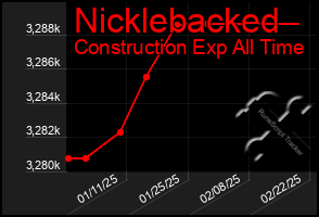 Total Graph of Nicklebacked