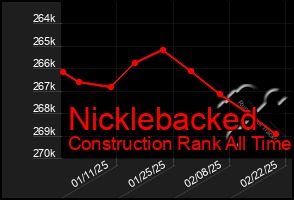 Total Graph of Nicklebacked