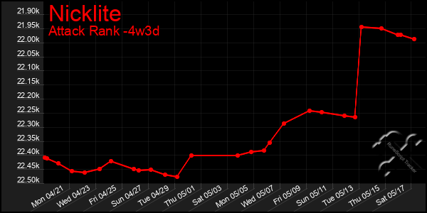 Last 31 Days Graph of Nicklite