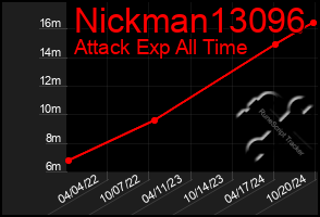 Total Graph of Nickman13096