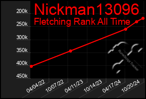 Total Graph of Nickman13096