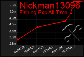 Total Graph of Nickman13096