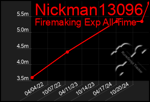 Total Graph of Nickman13096