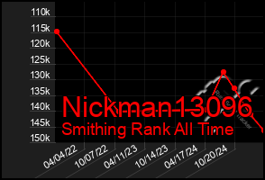 Total Graph of Nickman13096