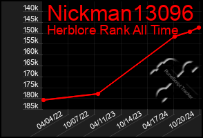 Total Graph of Nickman13096