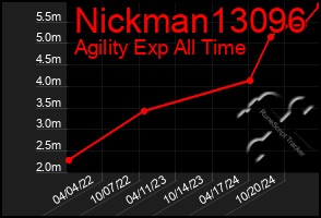 Total Graph of Nickman13096