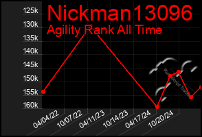 Total Graph of Nickman13096