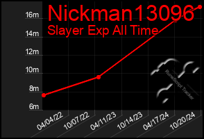 Total Graph of Nickman13096