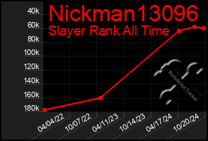 Total Graph of Nickman13096