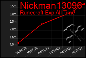 Total Graph of Nickman13096