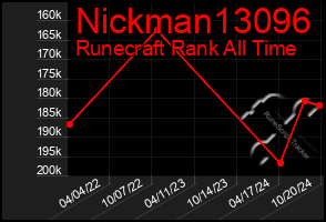 Total Graph of Nickman13096