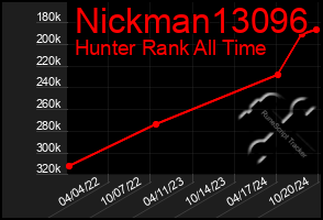 Total Graph of Nickman13096