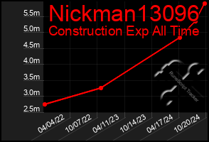 Total Graph of Nickman13096