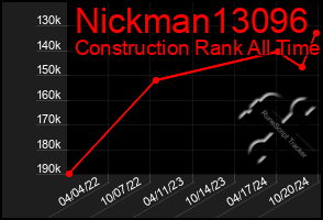 Total Graph of Nickman13096