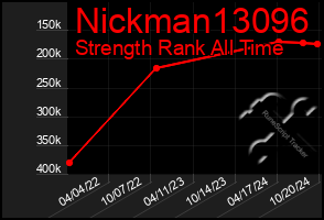 Total Graph of Nickman13096