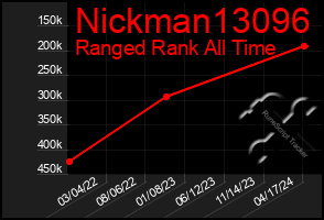 Total Graph of Nickman13096
