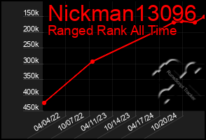 Total Graph of Nickman13096