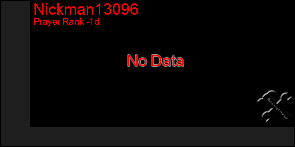 Last 24 Hours Graph of Nickman13096