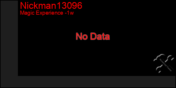 Last 7 Days Graph of Nickman13096