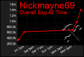 Total Graph of Nickmayne69