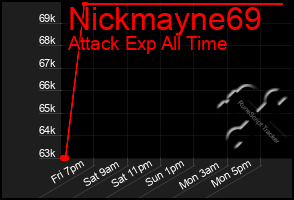 Total Graph of Nickmayne69