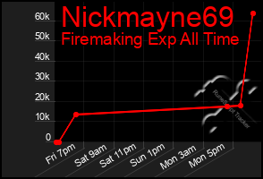 Total Graph of Nickmayne69