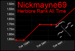 Total Graph of Nickmayne69