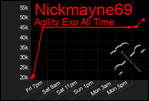 Total Graph of Nickmayne69