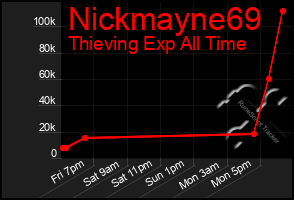 Total Graph of Nickmayne69